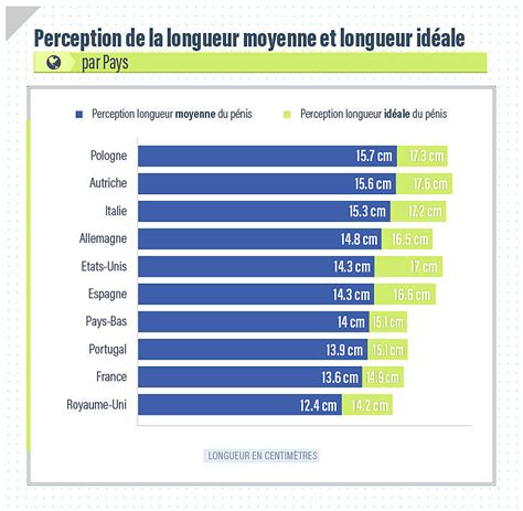 photos de gros bite|Taille moyenne de pénis par pays : longueur et circonférence.